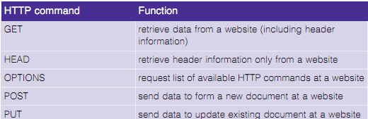 1939_application protocol.png